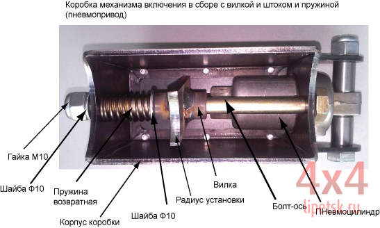 Пневмоблокировка ВАЛ РЕЙСИНГ принудительная  для УАЗ (1)