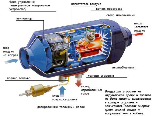 Датчик холла для автономной печки где находится Купить Воздушный отопитель салона Eberspacher AIRTRONIC D4 (дизельный)